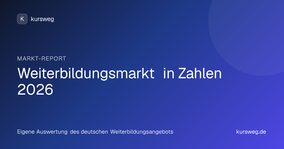 Weiterbildungsmarkt in Zahlen 2026 – Markt-Report von Kursweg auf Basis eigener Auswertung des deutschen Weiterbildungsangebots